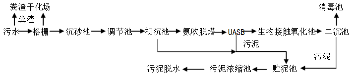 養豬場污水處理工藝.png